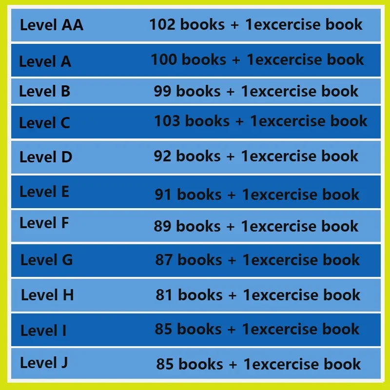 Hot Kids RAZ Levels Voorschool - Kids Education Program recensie en prijs