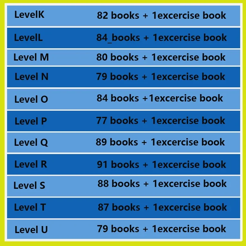Hot Kids RAZ Levels Voorschool - Kids Education Program recensie en prijs