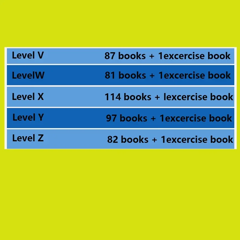 Hot Kids RAZ Levels Voorschool - Kids Education Program recensie en prijs